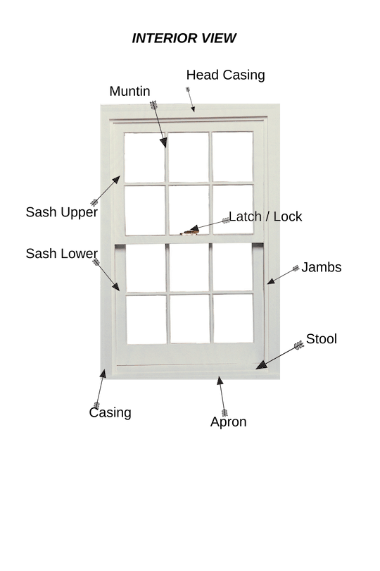 Interior Window Diagram