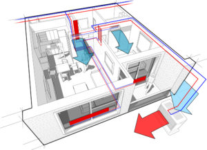 what makes up a home hvac system